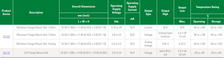 Littelfuse 霍尔效应传感器